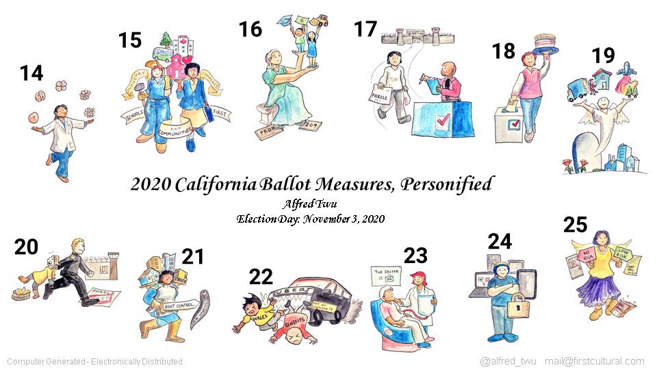 2020 California Ballot Measures Personified by Alfred Twu